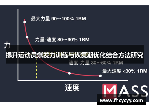 提升运动员爆发力训练与恢复期优化结合方法研究