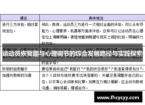 运动员恢复期与心理调节的综合发展路径与实践探索